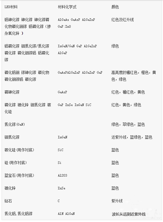 LED光源